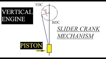 Piston effort in vertical engine || slider crank mechanism || Static Force Analysis