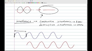 Superposition and Interference