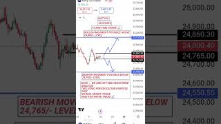 NIFTY50 ANALYSIS FOR TOMORROW MARKET 22/5/2025 #stockmarket #nseipo #shortvideo #trading #banknift