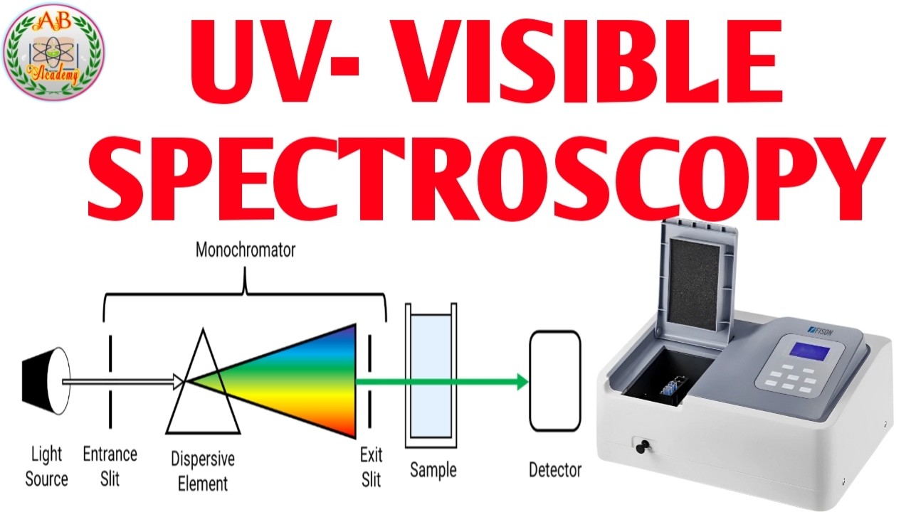 UV Visible Spectroscopy | Basic Principle Instrumentation | How UV ...