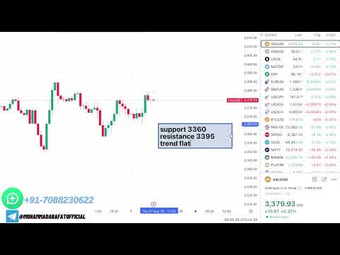 Video preview for Comex Gold Analysis Today 07 August | Forex XAUUSD Forecast Today | Crude Oil Analysis