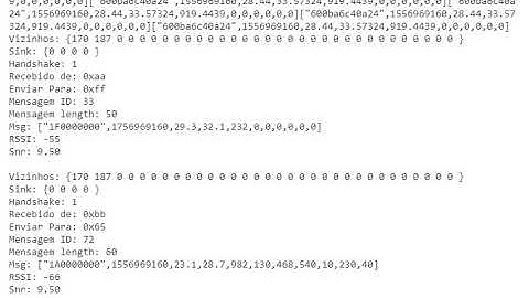 ESP32 - LoRa Mesh IPG (MCM 2019)