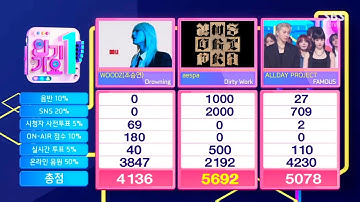 Thumbnail of 250706 Aespa "Dirty Work" 1st Win 🏆 on SBS Inkigayo