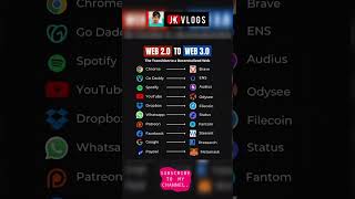 Transitioning From Web 2.0 To Web 3.0