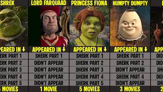 Shrek Characters Appeared In How Many Movies? | Full List (1–5)