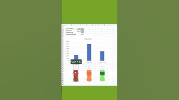 Add images to charts in Excel 🤯 #shorts #excel #images #charts #educations #trips #tricks