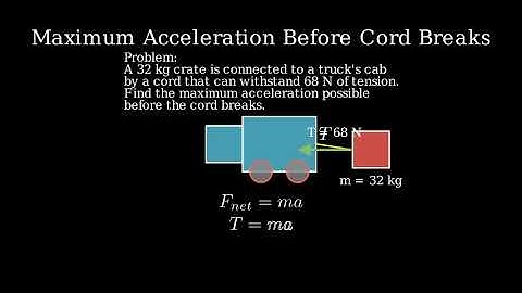 A crate of mass m = 32 kg rides on the bed of a truck attached by a cord to the back of the cab as i