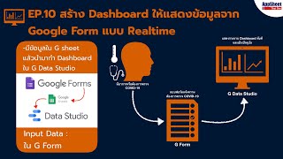 EP.10 สร้าง Dashboard ให้แสดงข้อมูลจาก Google Form แบบ Realtime