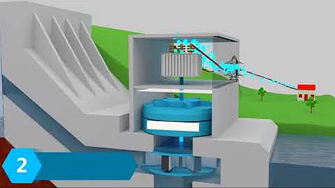 Hydroelectric power plant Animation - DayDayNews