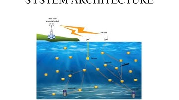 An Energy Effeciency Using Batch-Based Clustering Algorithm and Routing Protocol for UWSN