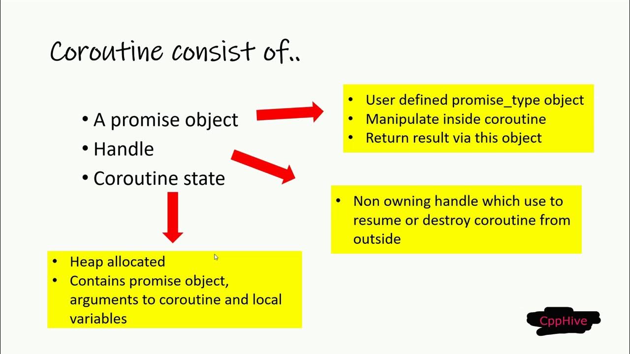 Coroutine object