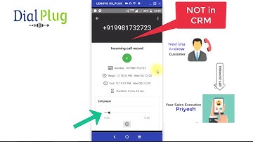 DialPlug Mobile Tracker for unknown and first time caller