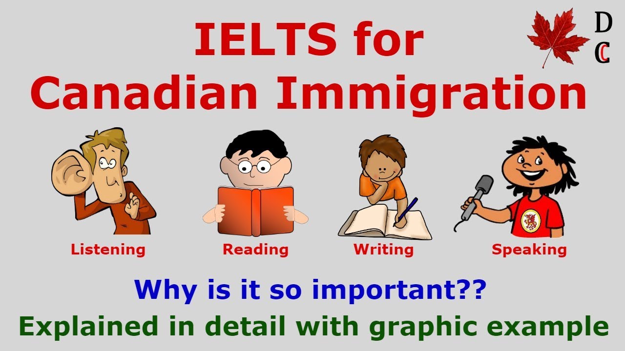 IELTS for Canadian Immigration IELTS Magic Formula IELTS Basics