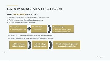 Data Management Platform