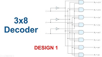 lesson 22 - 3x8 decoder in VHDL - Design 1