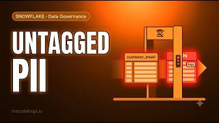 Untagged PII leaked into a public dashboard — Snowflake Data Governance