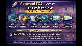 SQL Learning Journey – Day 24 | IT Project Flow & Data Pipeline Explained