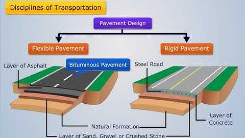 What is Transportation Engineering? | Transportation Engineering