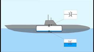 How does a submarine sink and rise ? Animation