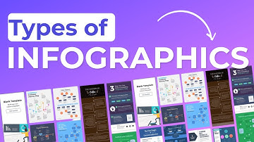How to Create an Infographic - Part 2: Types of Infographics