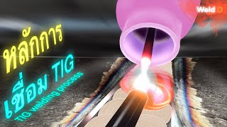 กระบวนการเชื่อม TIG ฉบับเบื้องต้น (TIG Welding process.)