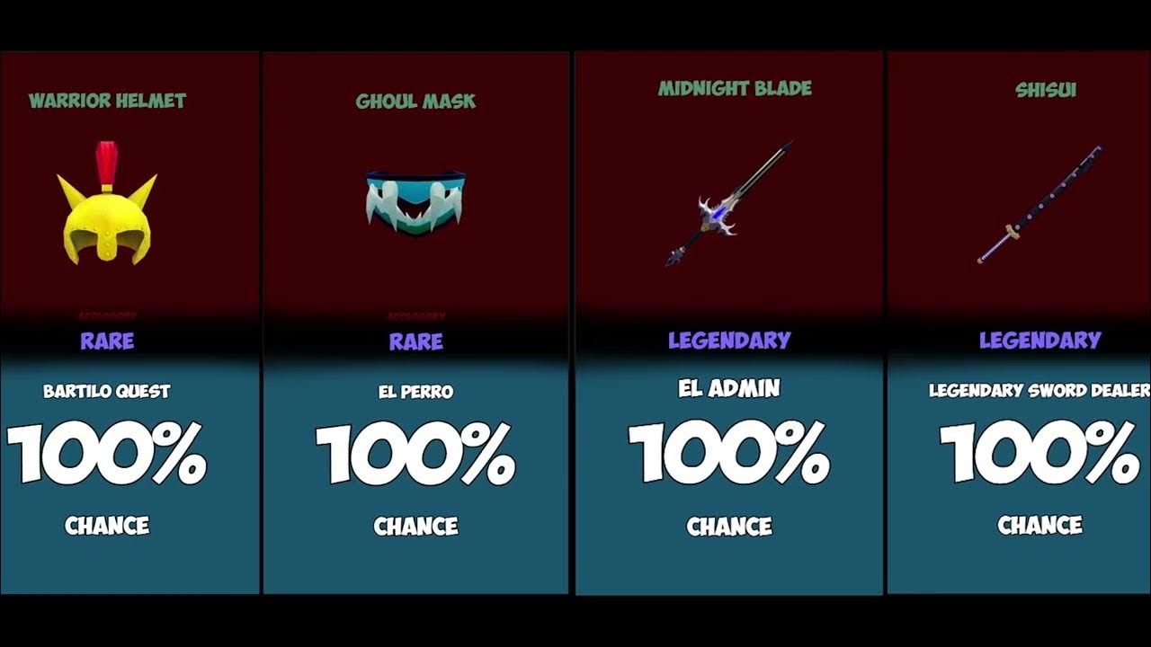 Blox Fruits All Item Drop Chances In 2nd Sea YouTube blox-fruits-all-item-drop-chances-in-2nd-sea-youtube