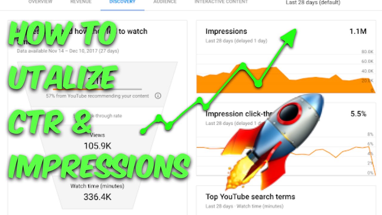impression click through rate youtube good impression click through rate youtube good