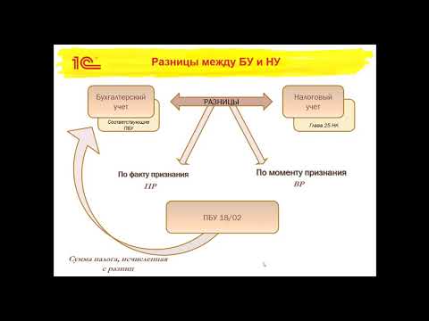 Как временные разницы влияют на налог на прибыль?