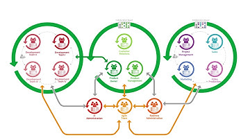 movingimage: about our Agile MIA Framework