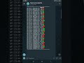 Quotex future signals, Quotex Telegram signals, Quotex free signal