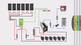 تصميم وتوصيل نظام طاقة شمسية 7000 وات