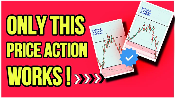PERFECT Entry, Stop Loss and Target MASTERCLASS in Options Trading | Trading in Share Market