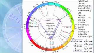 The 17th Harmonic Charts of Janis Joplin, Jimi Hendrix, and Jim Morrison