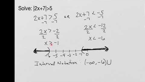 Interval notation—-using brackets vs parentheses