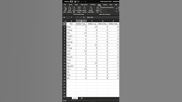 Mẹo Lọc Đối Tượng Có Cùng Thuộc Tính Trong Excel | Excel Data  #Shorts