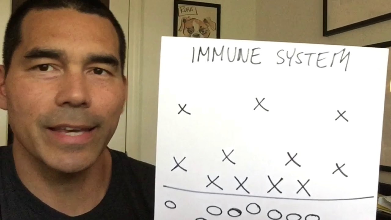 Step 5: Nutrition Tips - YouTube