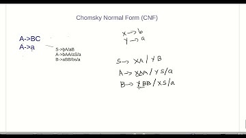 Chomsky Normal Form (CNF)