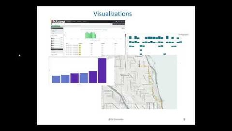 Harvard Big Data Anayltics: ELK and near realtime data