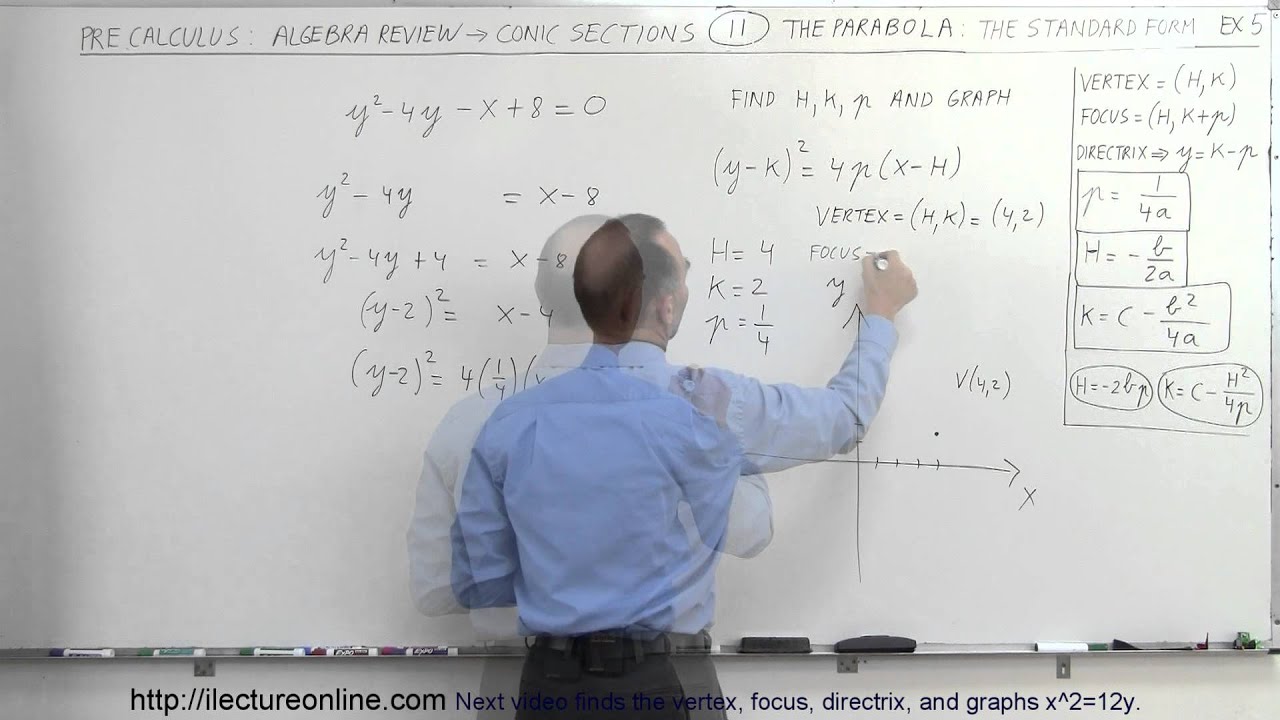 PreCalculus - Algebra Review: Conic Sections (11 of 27) The Parabola ...