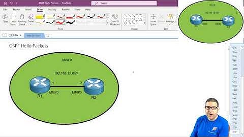 Manipulating OSPF Hello Packets on Cisco IOS