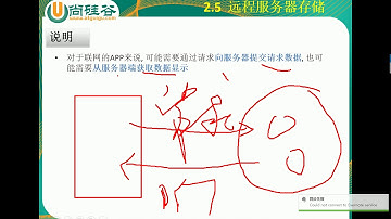 120 Android数据存储远程服务器存储 说明