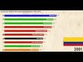 Tabla histórica del Campeonato Colombiano ¨Liga Aguila¨ [1980-2019]