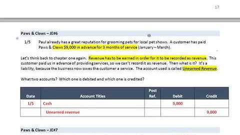 ACCT 2301 - Chapter 2 Lecture