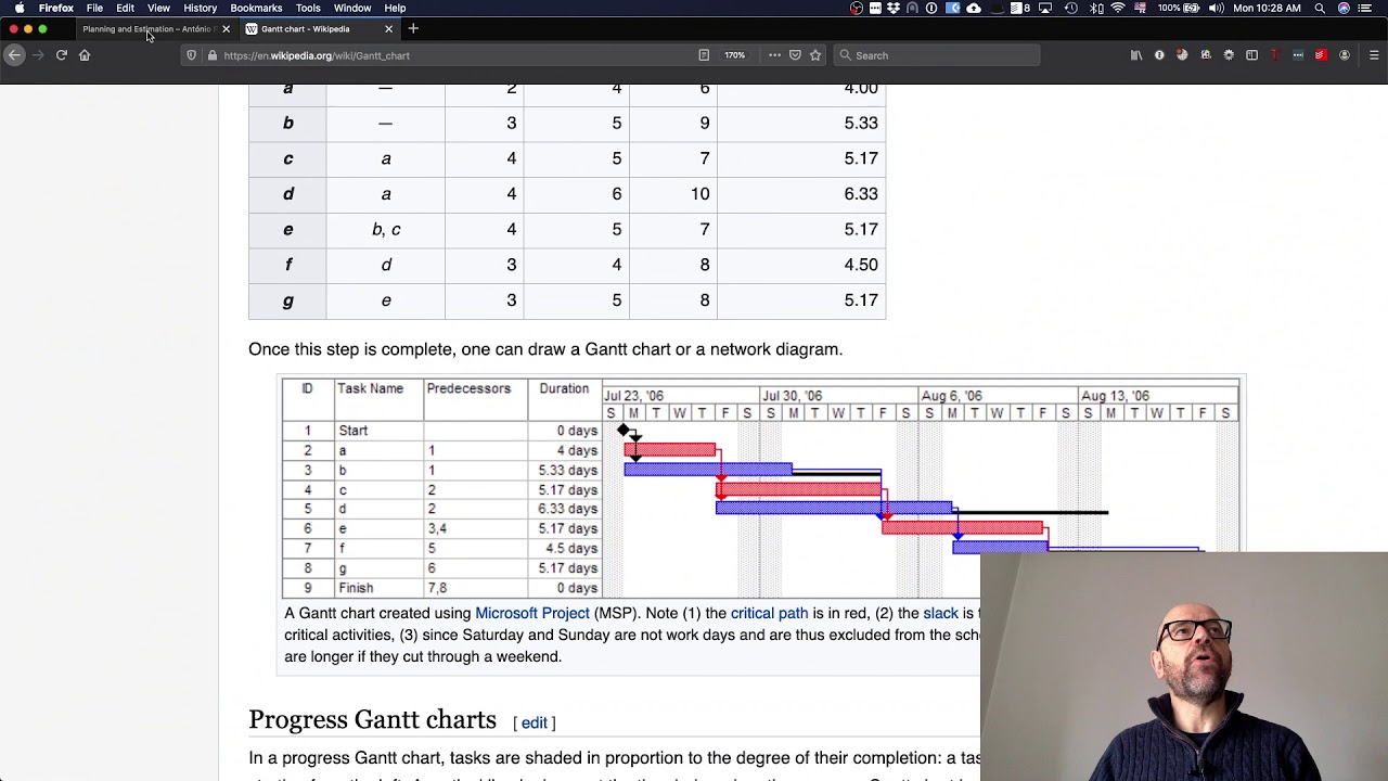 Project Planning - YouTube