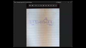 LAB 6 GROUP 9 VIDEO PRESENTATION