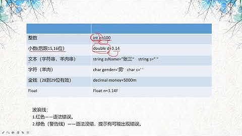 C#教程 1 变量（粤语版）