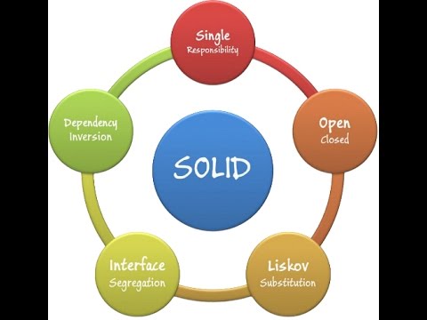 SOLID - Principios de diseño de software y patrones de ...