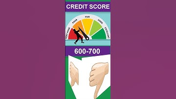 Comparison of different CIBIL Credit Score