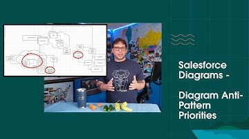 Salesforce Diagrams - Prioritizing Anti-Pattern Fixes