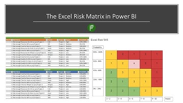 The Excel Risk Matrix in Power BI